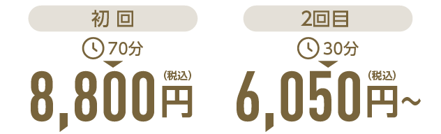 施術料金